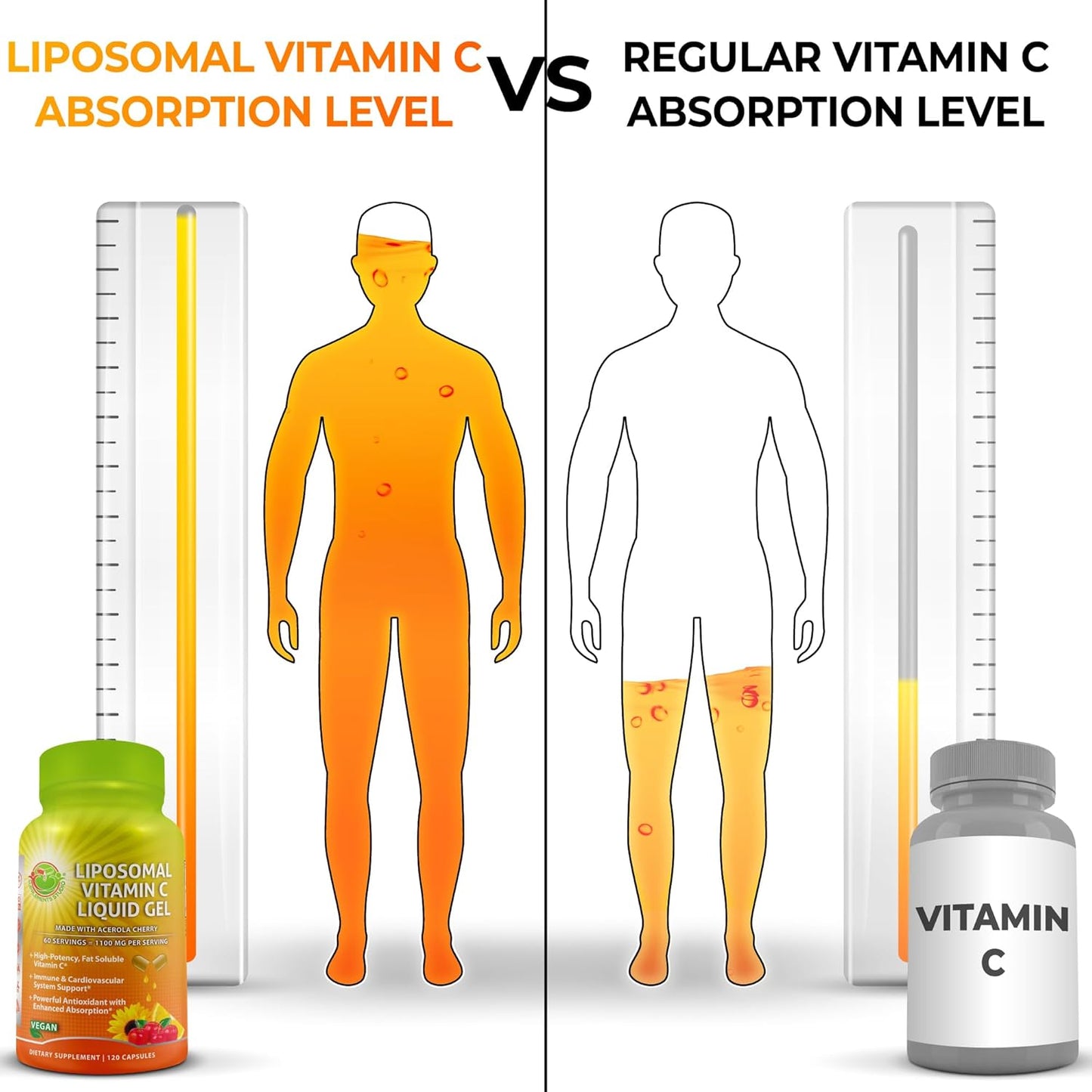 Organic Acerola Cherry Liposomal Vitamin C Capsules - 1100mg - Immune Support Supplement with Enhanced Absorption - 120 Count