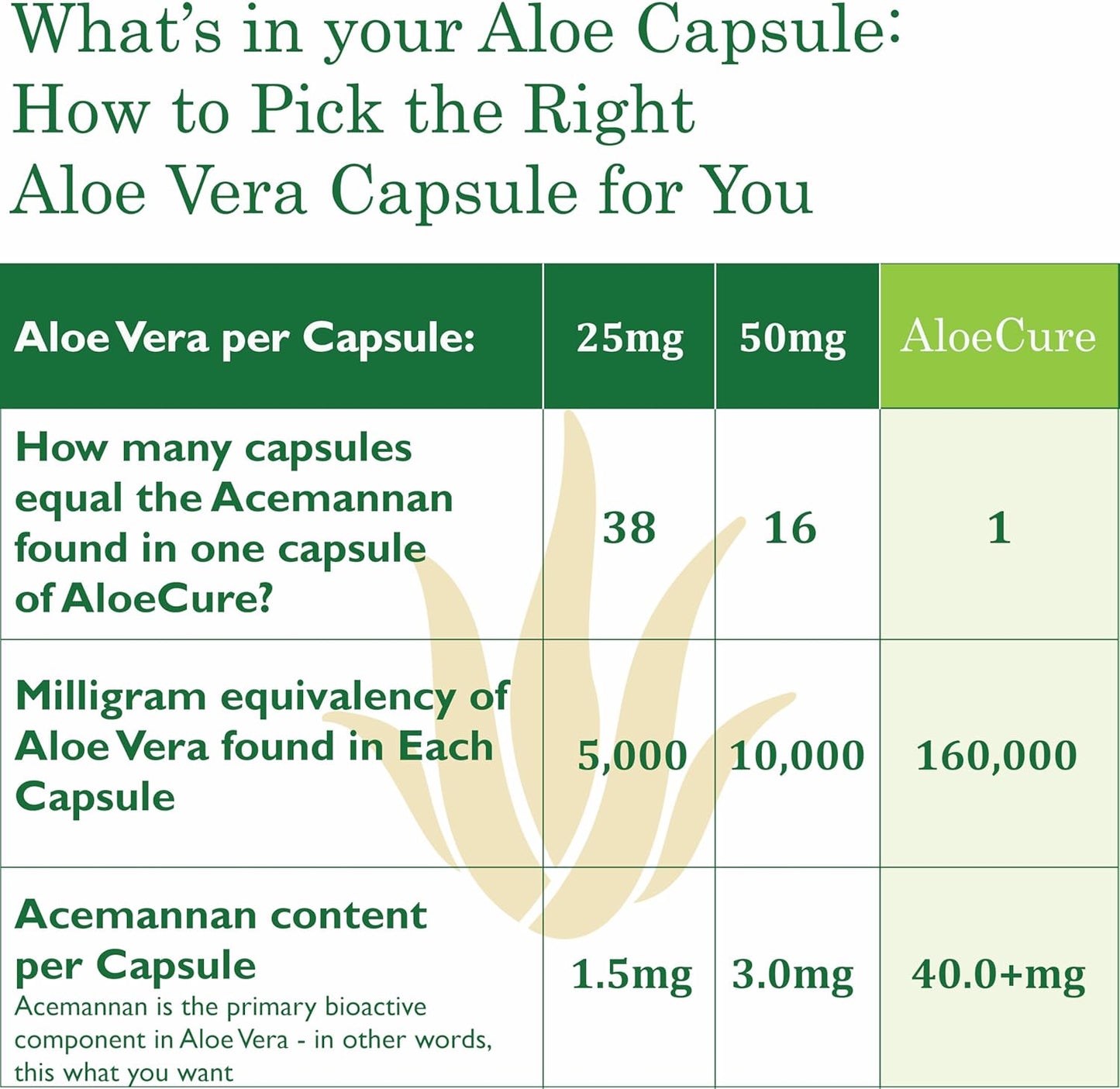 Organic Aloe Vera Capsules Pack - 4 Pack Bundle with VeraFlex and Aloe Vera Capsules