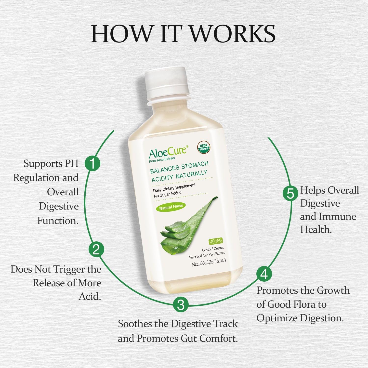 Organic Aloe Vera Juice for Digestion & Immune Support - Pure Aloe Digestive Supplement - 4 x 500ml Bottles