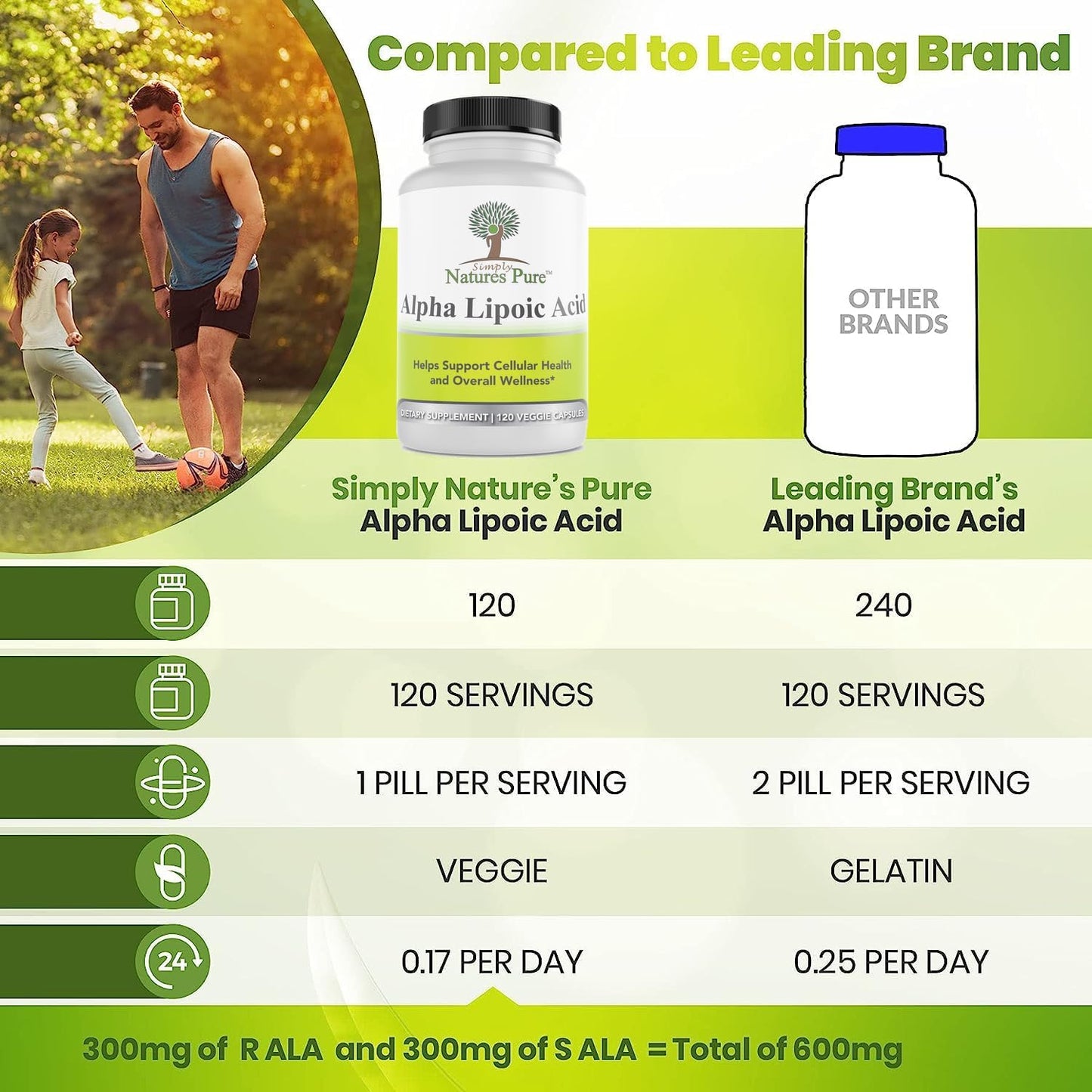 Organic Alpha Lipoic Acid 600mg Capsules - 120 Vegetarian Capsules, Non-GMO Thioctic Acid - 4 Month Supply