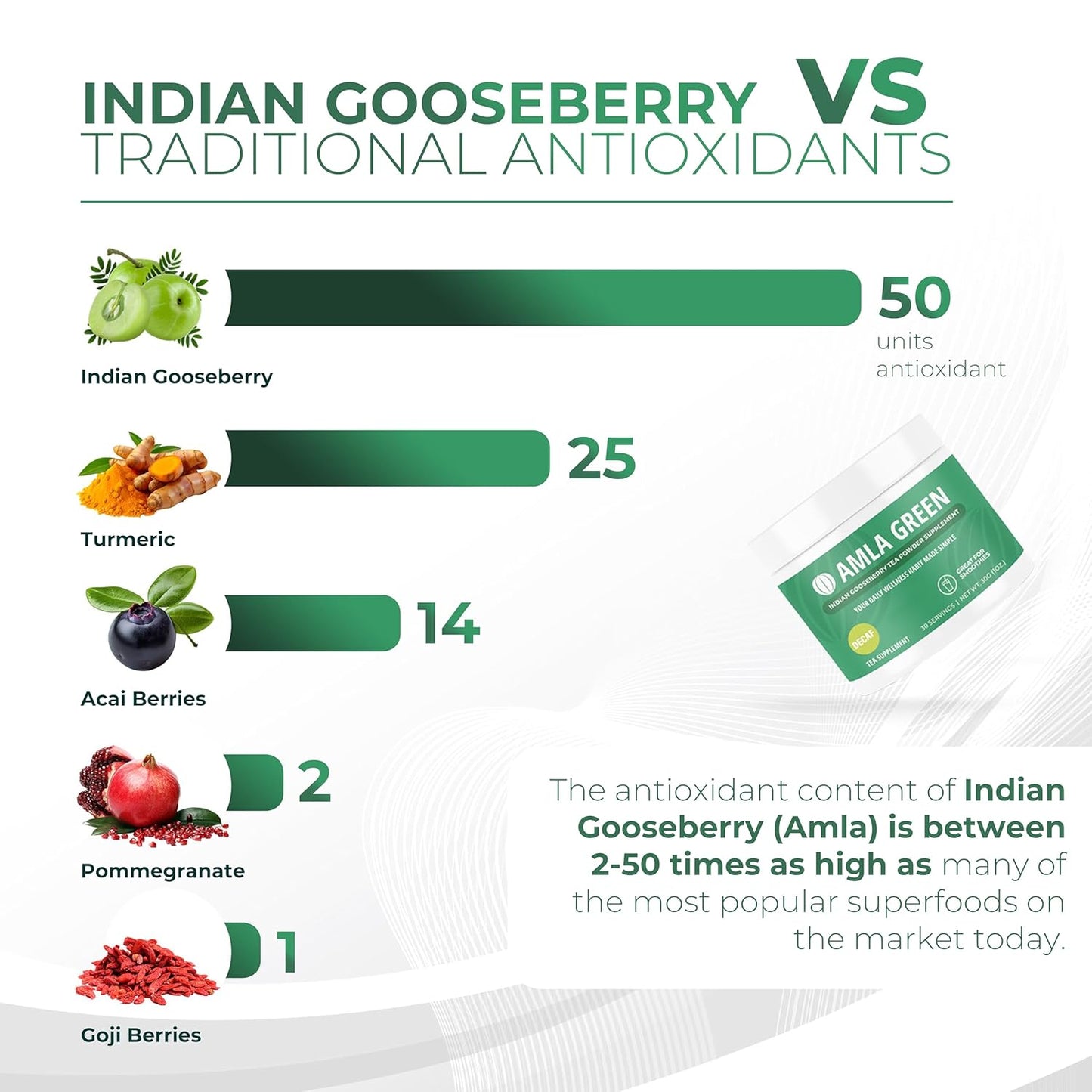 Organic Amla Green Powder & Decaf Green Tea Superfood Supplement - Ultra Concentrated Amla & Oolong Tea Blend, 90 Servings