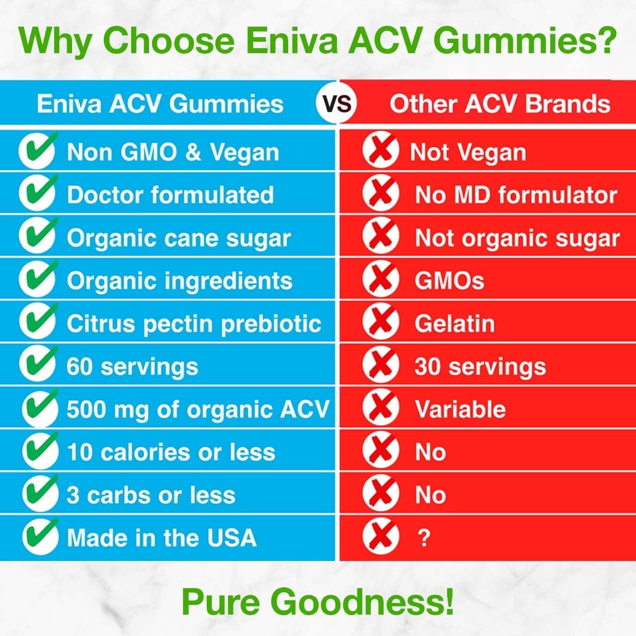 Organic Apple Cider Vinegar Gummies with B9, B12, Beetroot, and Pomegranate for Energy and Immunity Support