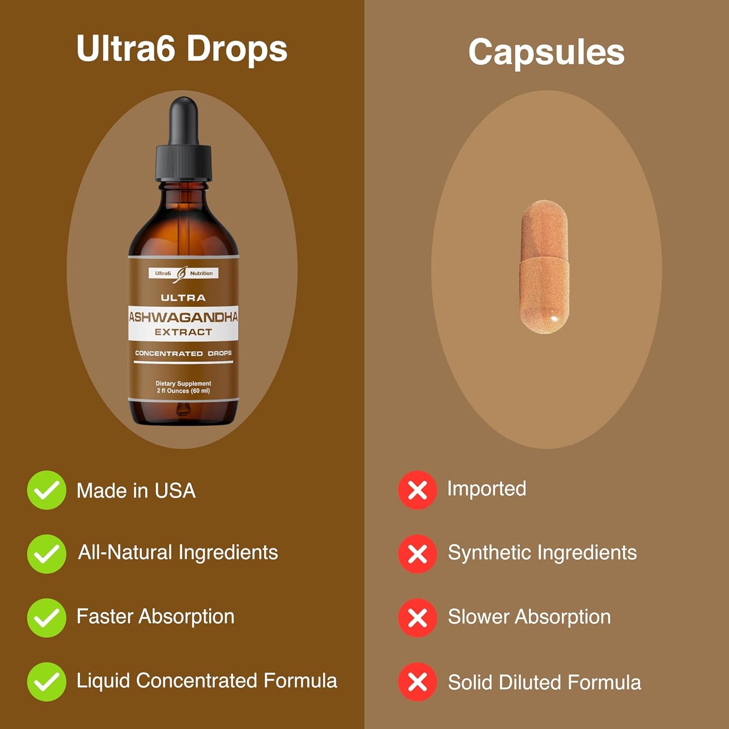 Organic Ashwagandha Liquid Drops with Rhodiola Rosea - Mood & Energy Supplement for Men & Women by Ultra6 Nutrition
