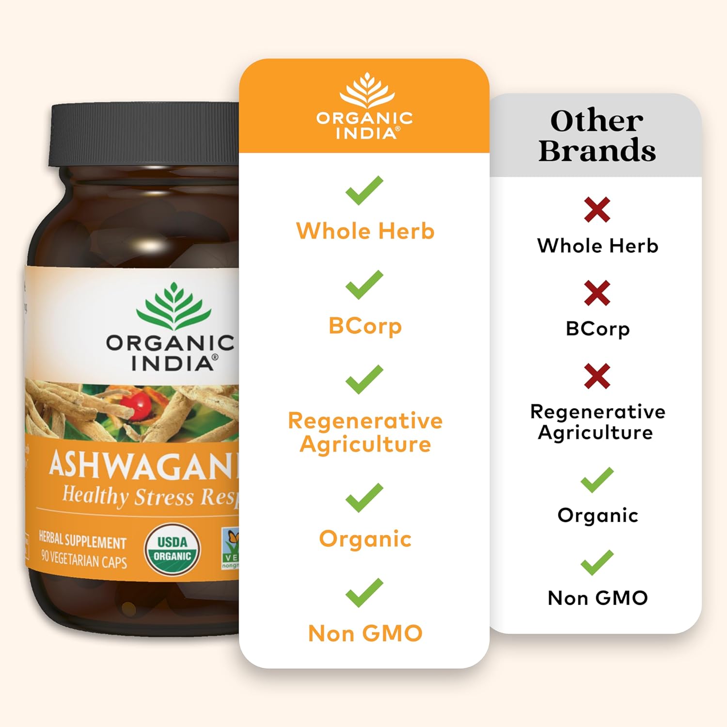 Organic Ashwagandha Supplement Capsules - Vegan, Gluten-Free, Non-GMO - Supports Stress Relief, Energy, Sleep - 90 ct.