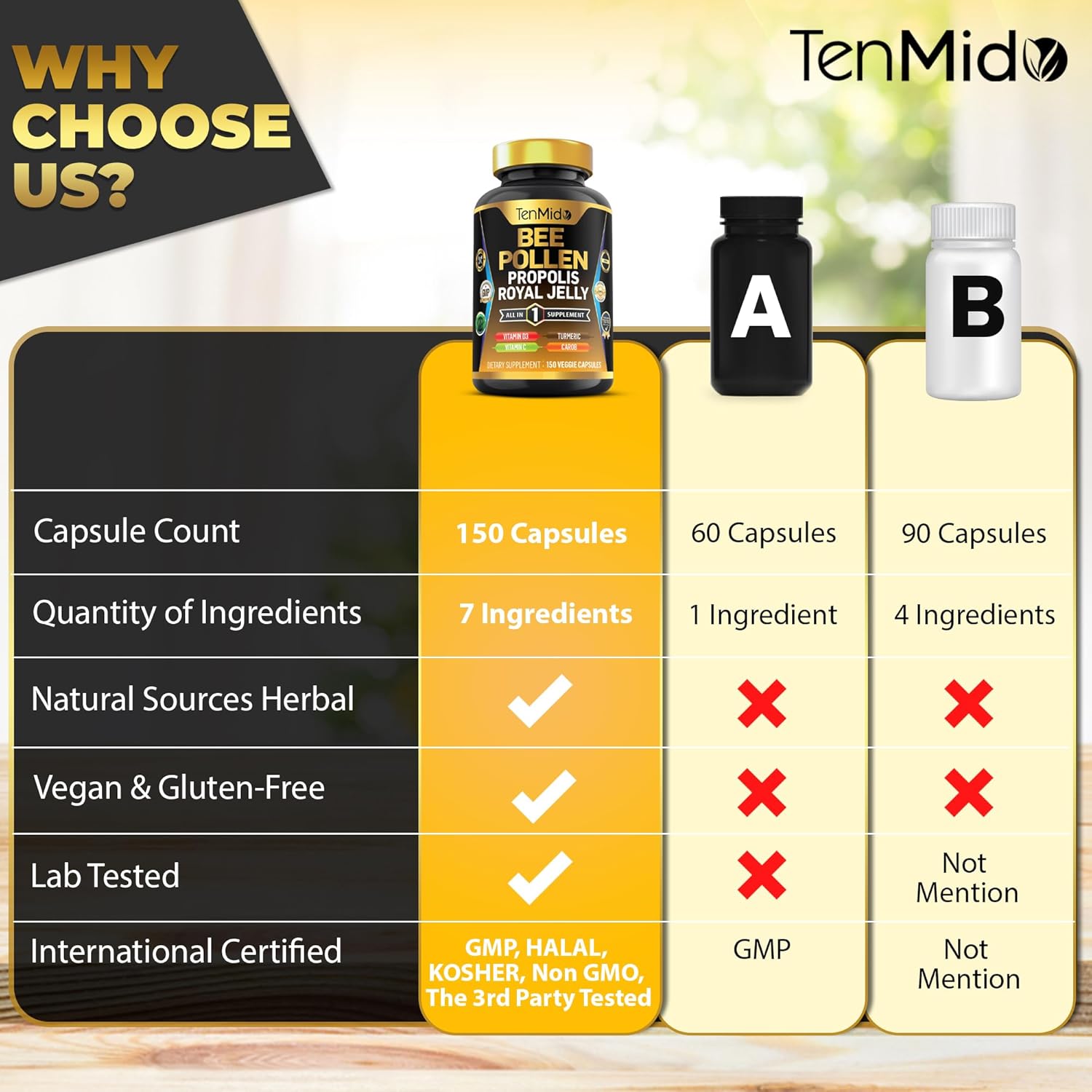 Organic Bee Pollen Supplement with Propolis, Royal Jelly, Turmeric, Carob - Energy, Immune, Digestive Support - 150 Capsules