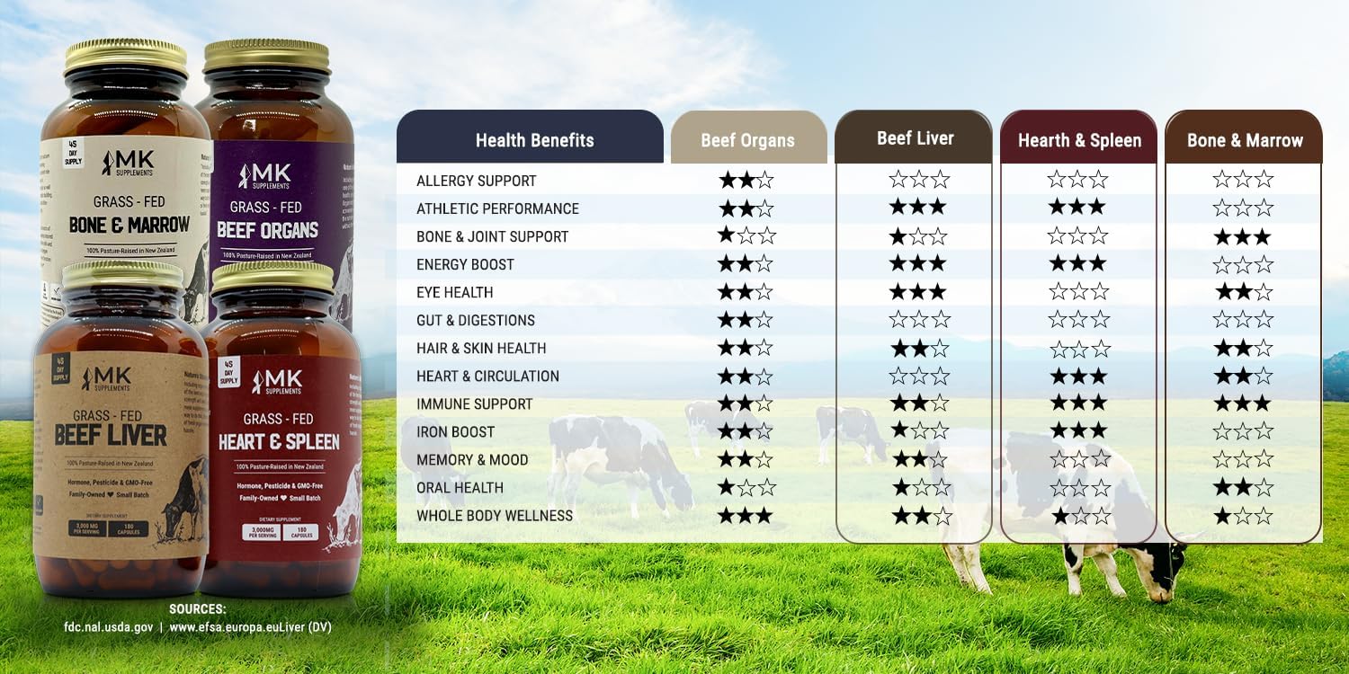 Organic Beef Liver, Bone & Marrow, Organs, Heart & Spleen Supplement Pack