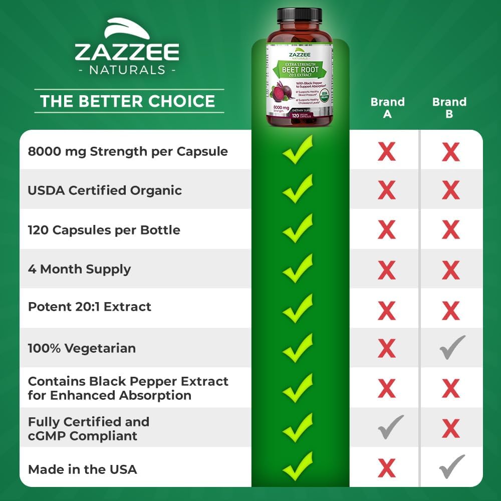 Organic Beet Root Extract Capsules 8000mg - 120 Vegan Capsules - Nitric Oxide Support - Non-GMO - Made in USA