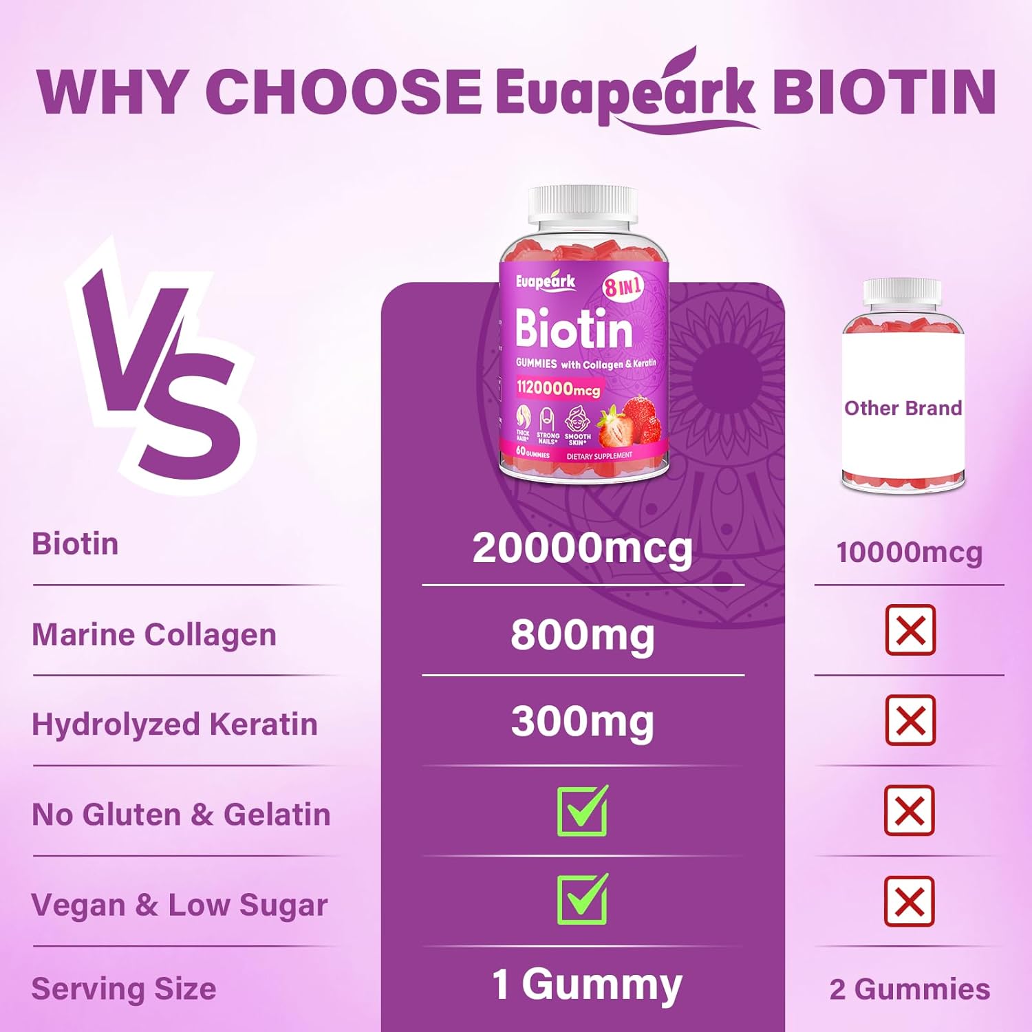 Organic Biotin Gummies with Collagen, Keratin, Folic Acid & Vitamins for Hair Growth, Skin & Nails, 8-in-1 Formula for Women & Men, 120 Count