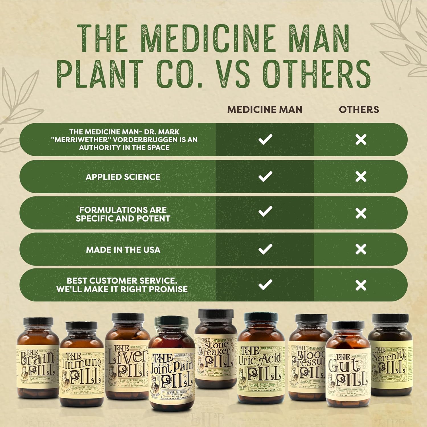 Organic Brain Booster Supplement Capsules with Ginkgo Biloba, Lion’s Mane, and Sage - Memory Pills for Focus, Clarity, and Energy - 90 Capsules by Medicine Man Plant Co