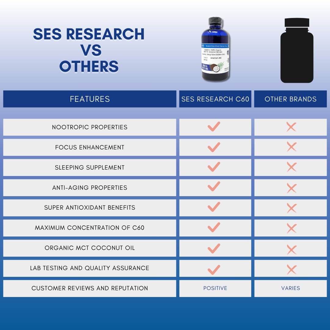 Organic C60 MCT Oil Supplement with Coconut Derived Antioxidant Nootropic - 99.99% Carbon60 - Promotes Longevity, Sleep, Energy, and Immunity - 4oz