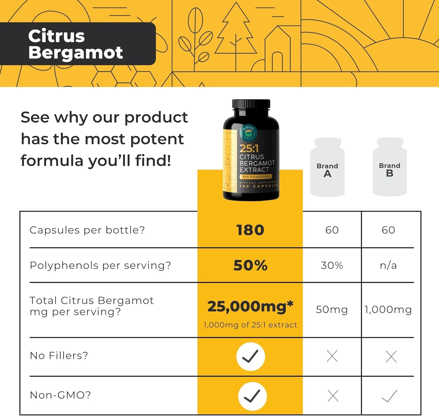 Organic Citrus Bergamot Extract Capsules 1000mg - High Cholesterol Supplement with 50% Polyphenols, Black Pepper - Vegan, Non-GMO - 180 ct.