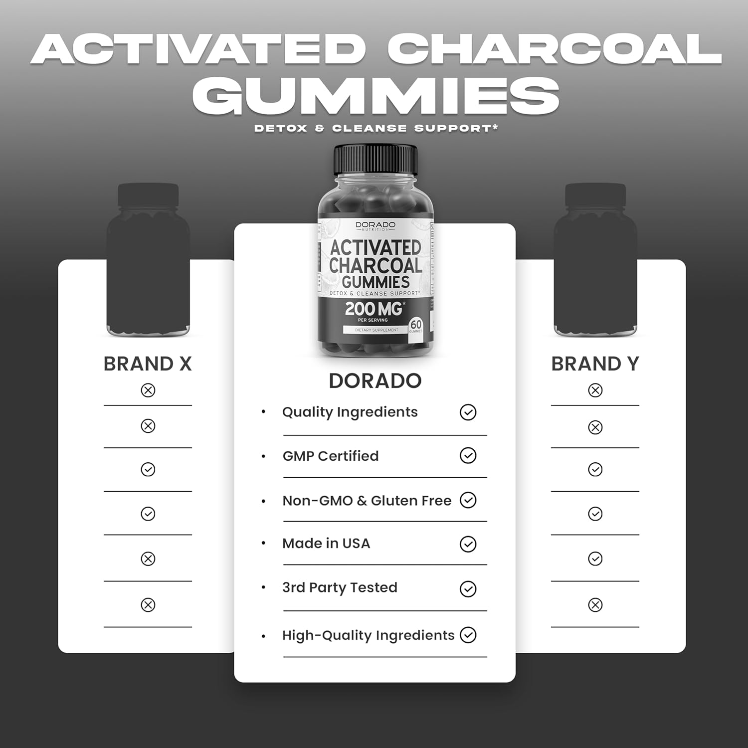 Organic Coconut Shell Activated Charcoal Gummies for Detox & Thyroid Support - 200mg Vegan Gummies for Cleanse & Wellness