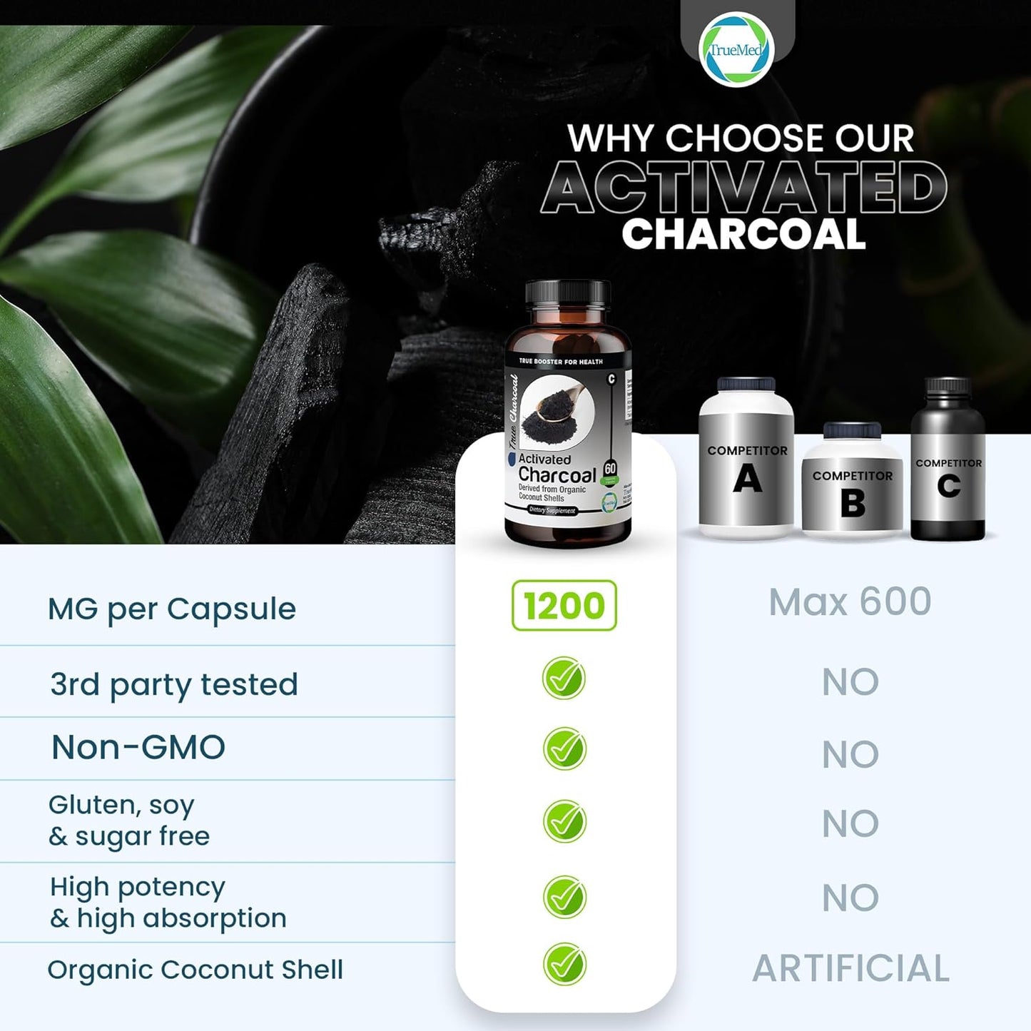 Organic Coconut Shell Derived Charcoal Capsules 1200mg - Detox & Digestive Support - 60 Capsules for Health-Conscious Individuals