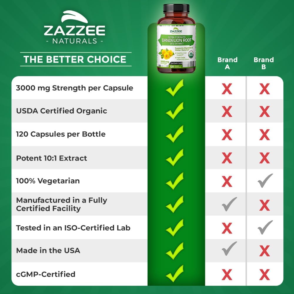 Organic Dandelion Root Extract Capsules - 3000mg, 120ct, 4 Month Supply - 10:1 Concentration, USDA Certified, Non-GMO, Vegetarian