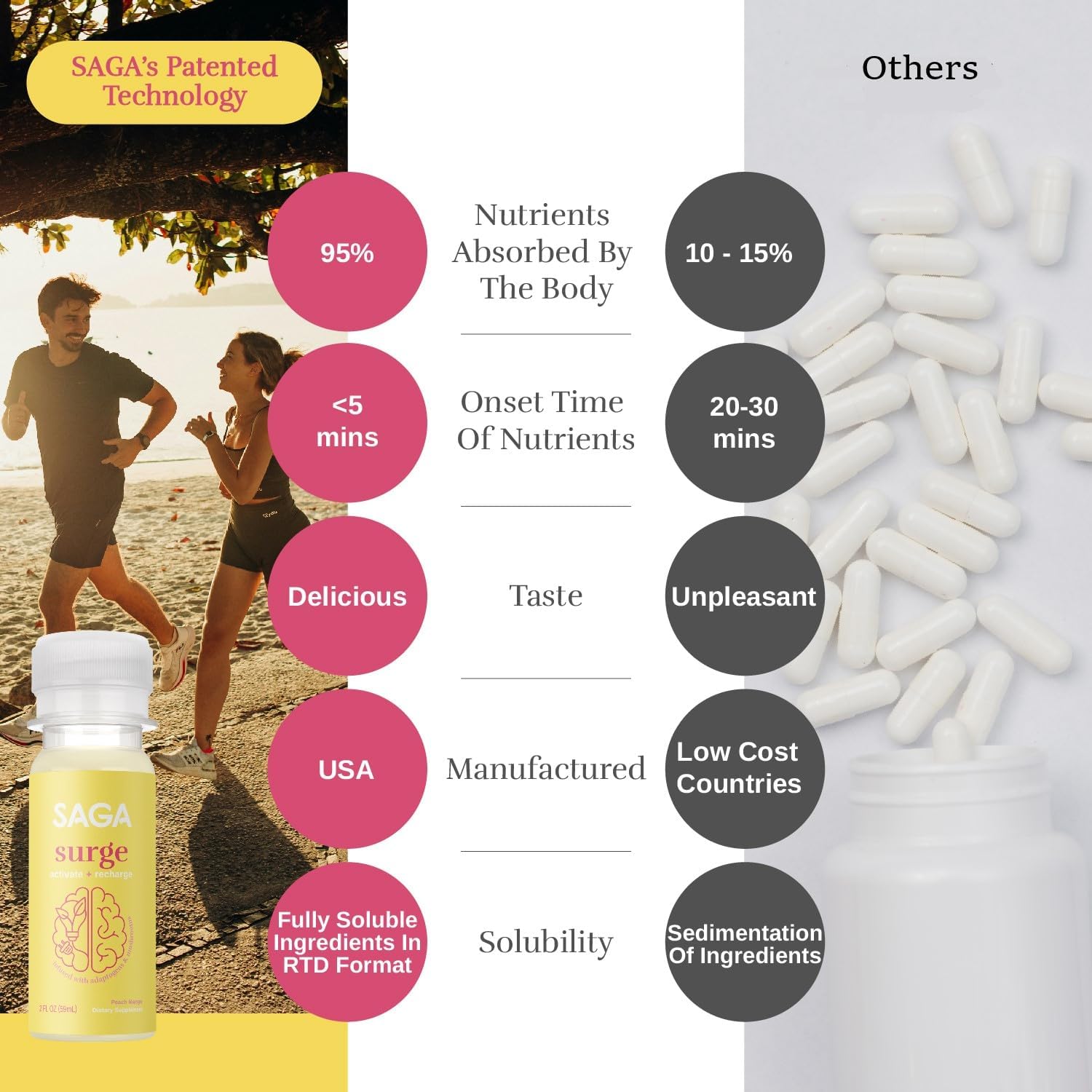 Organic Energy Shots with Nootropics, Mushrooms, CoQ10 & Ashwagandha | High Bioavailability, Fast Onset | Enhances Endurance & Performance | Peach Mango 2oz Shots (6-Pack)