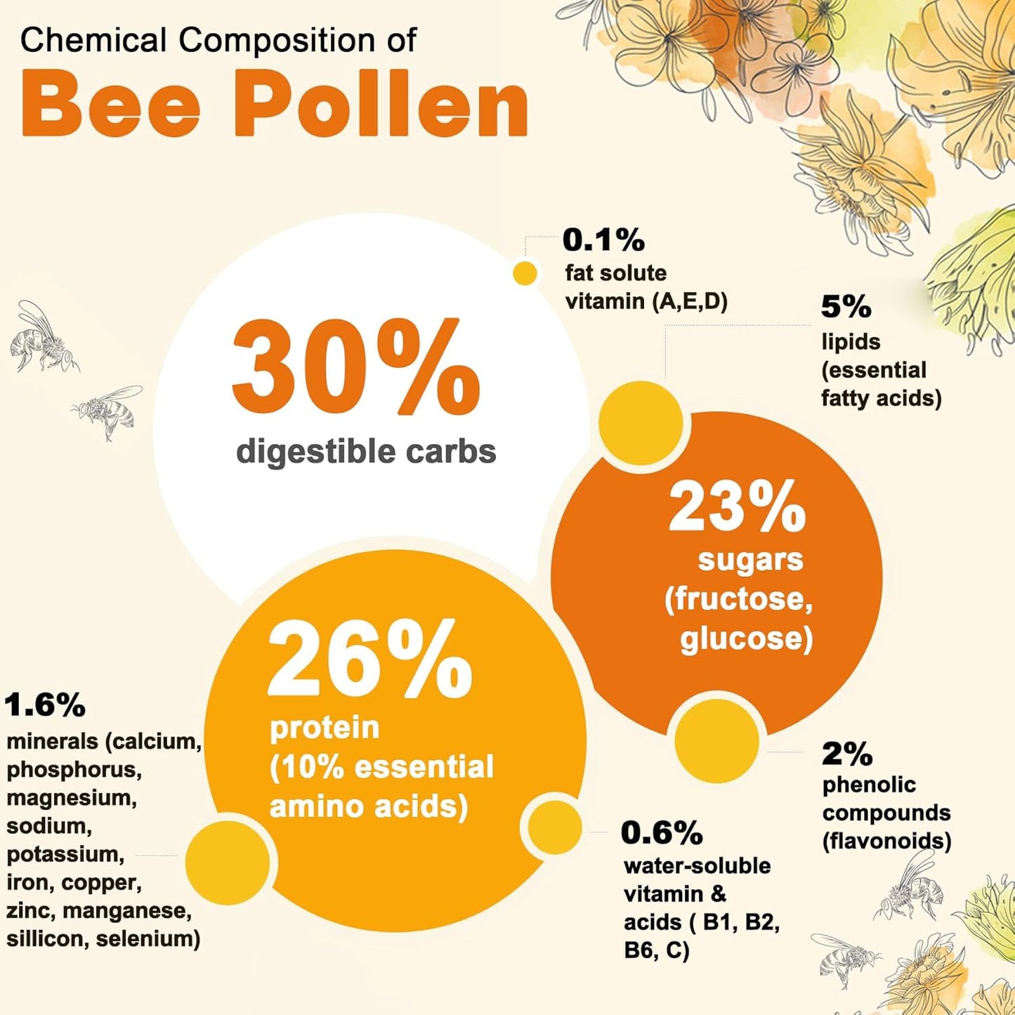 Organic envycure Bee Pollen Gummies with Propolis and Royal Jelly - Vitamin B-Rich, Antioxidant-Packed Supplement (1 Pack)