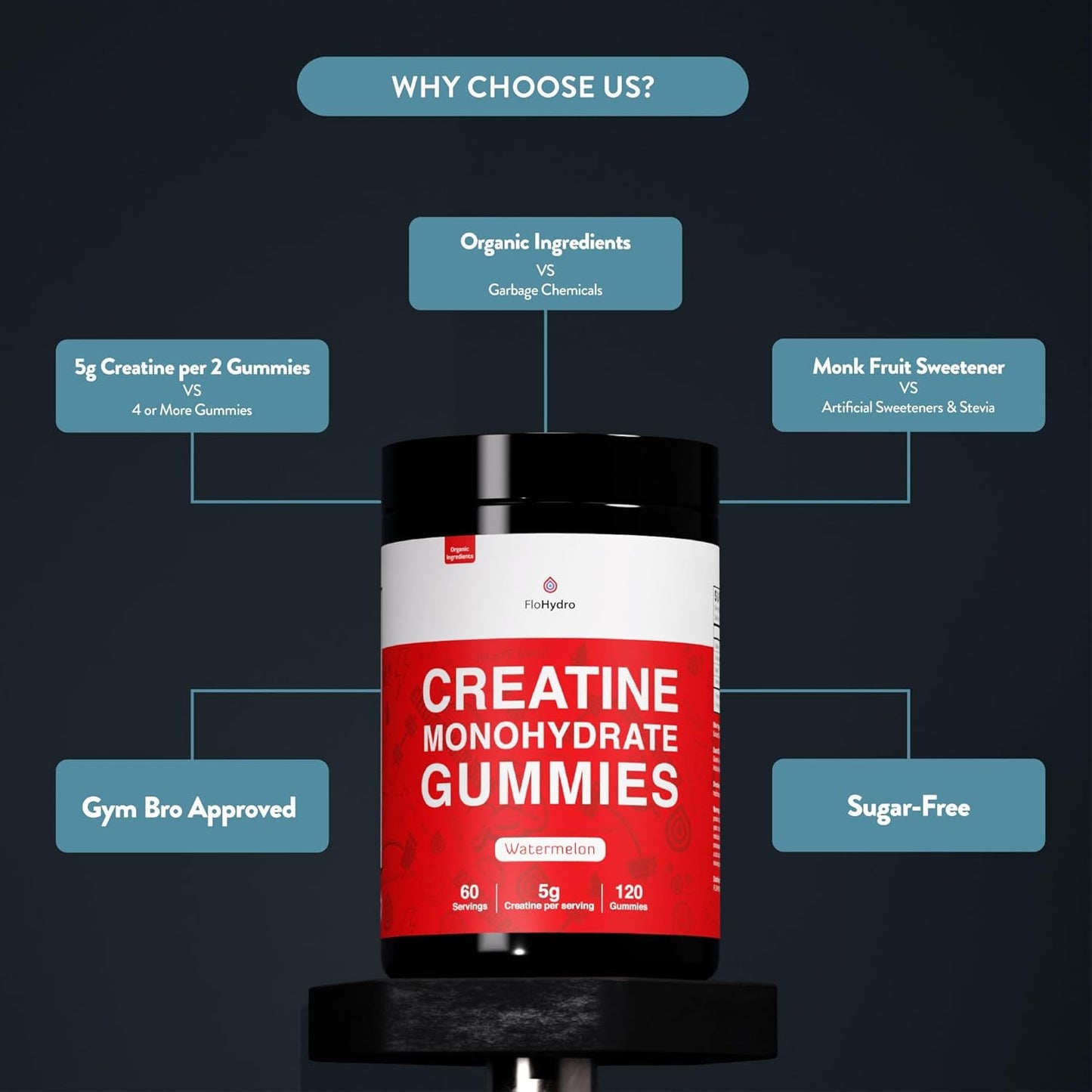 Organic FloHydro Creatine Monohydrate Gummies - 60 Servings, 5g per Serving, Zero Sugar - 120 Gummies