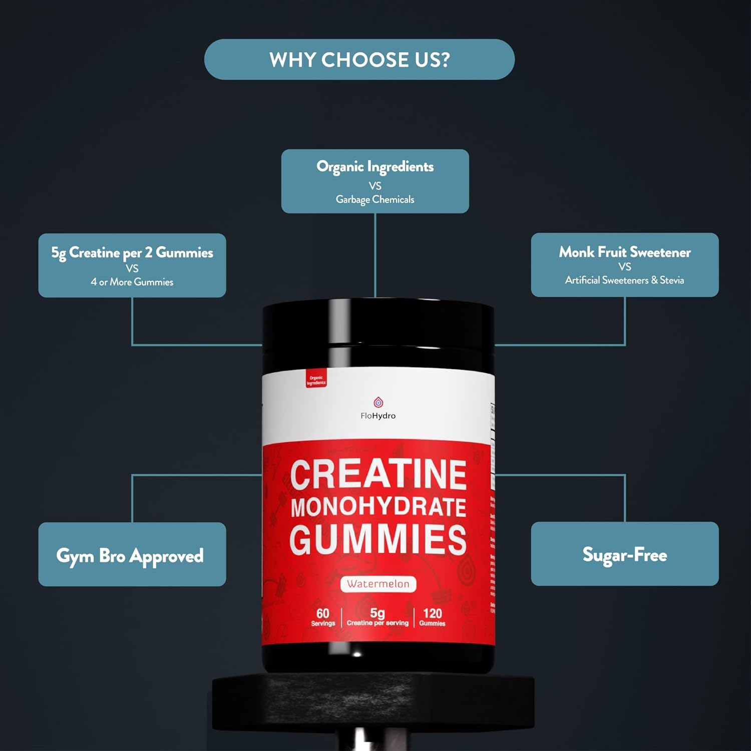 Organic FloHydro Creatine Monohydrate Gummies - 60 Servings, 5g per Serving, Zero Sugar - 120 Gummies