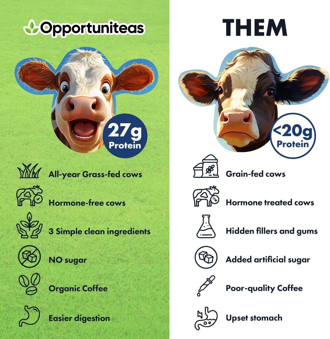 Organic Grass Fed Coffee Whey Protein Isolate Powder - 27g Protein, No Artificial Sweeteners, 60mg Caffeine, Hormone-Free - 5lb