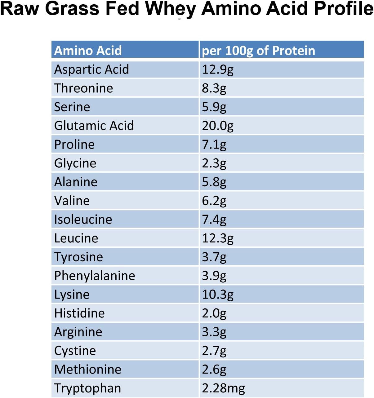 Organic Grass-Fed Whey Protein Powder - GMO-Free, Hormone-Free, Gluten-Free - 12 OZ, Unflavored & Unsweetened