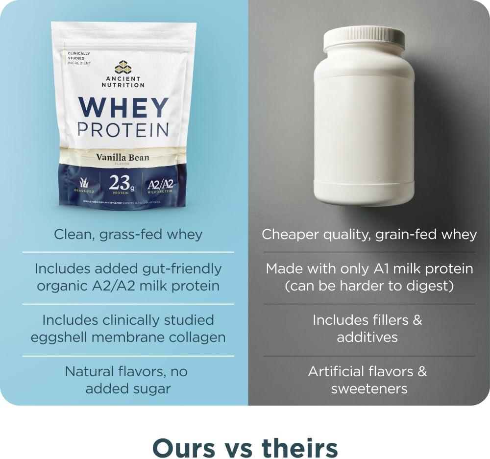Organic Grass Fed Whey Protein with Collagen Peptides, 23g Protein, A2/A2 Milk Protein, Vanilla Bean Flavor - 35 Servings