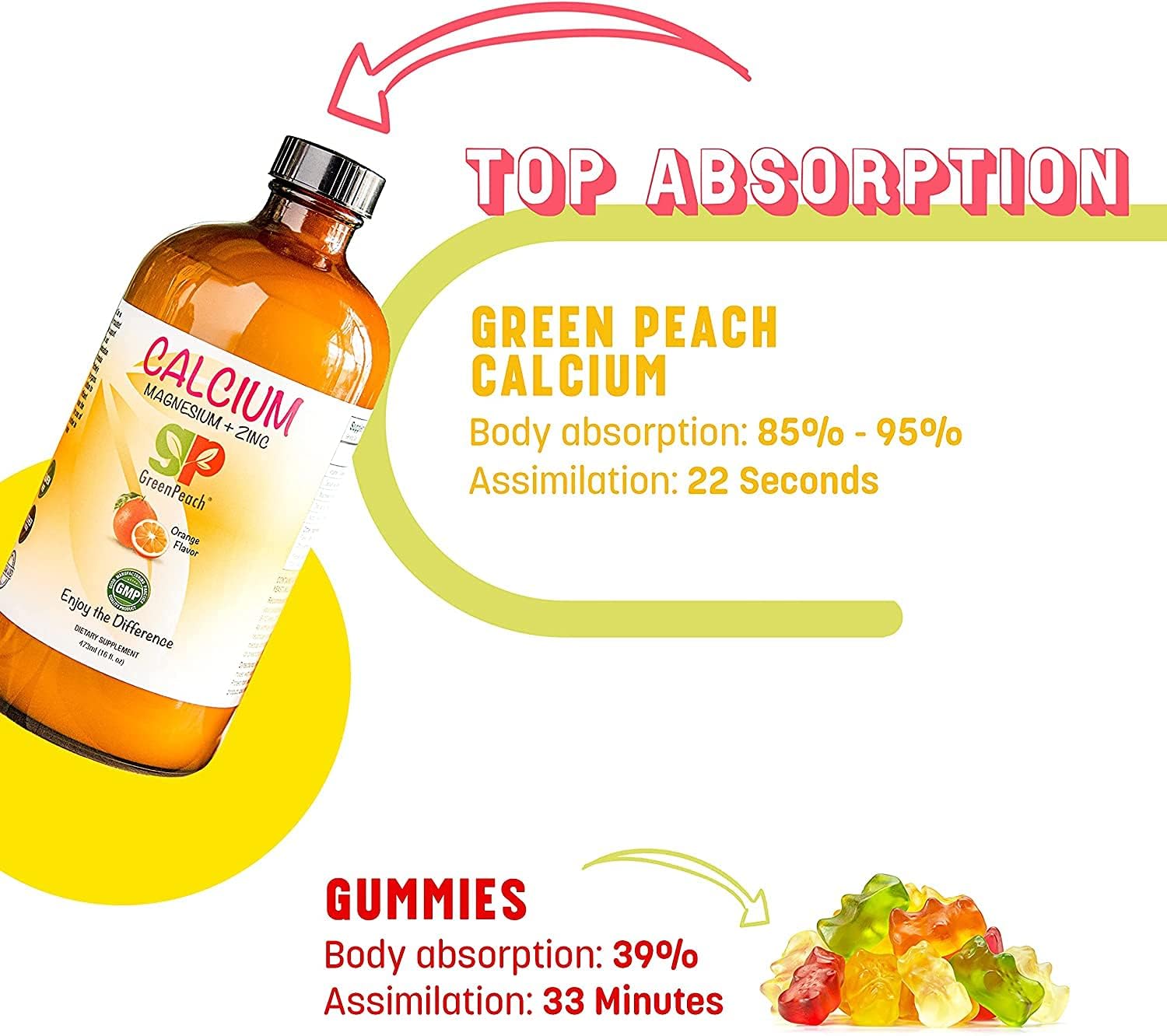 Organic GreenPeach Liquid Calcium & Magnesium Supplement for Kids with Vitamin D3 - Vegetarian & Kosher Citrate Formula - Calming Support without Sugar or Artificial Flavors - 3-Pack