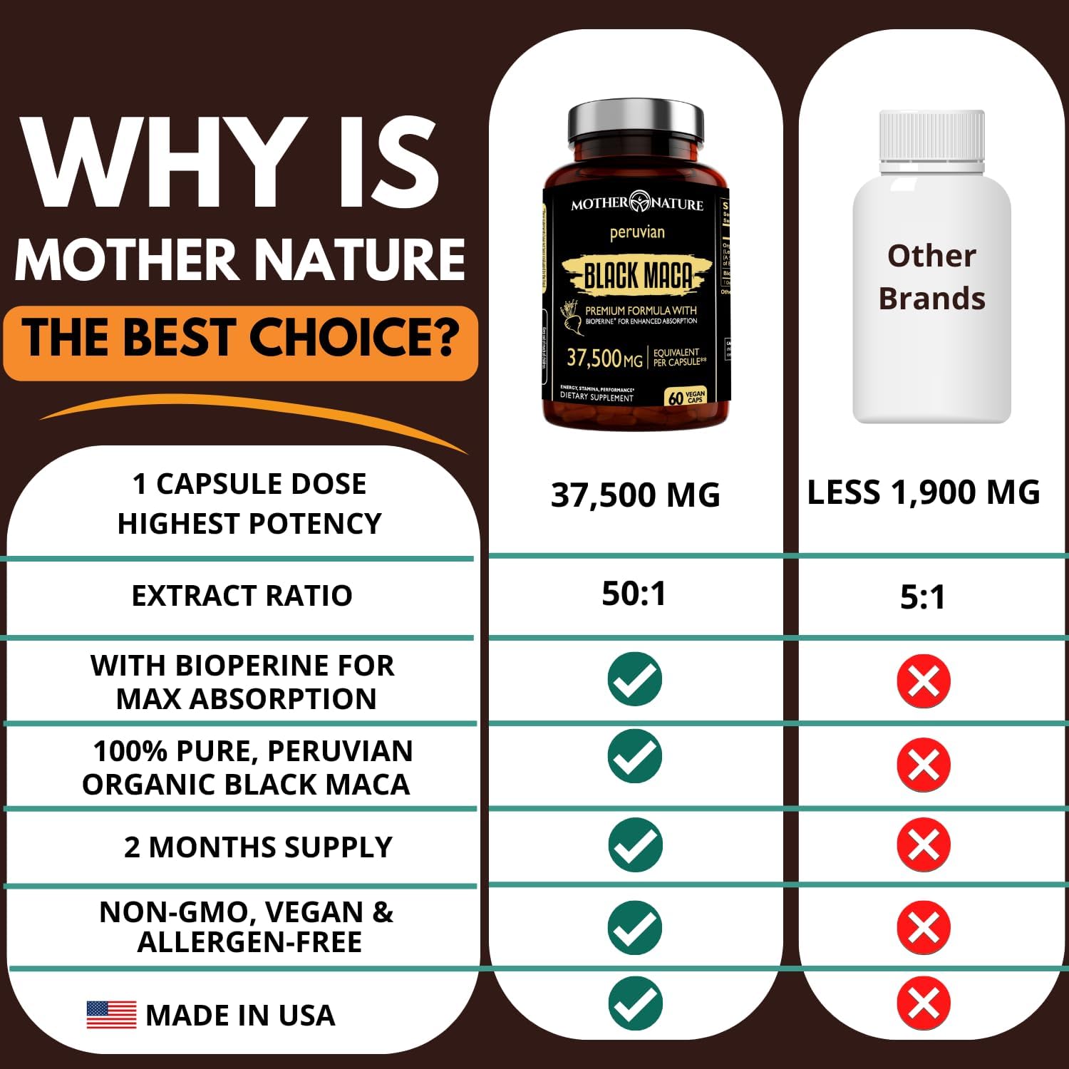 Organic High-Potency Peruvian Black Maca Root Capsules - 50x Strength for Men - Boost Stamina, Energy, Muscle Gain - 60ct
