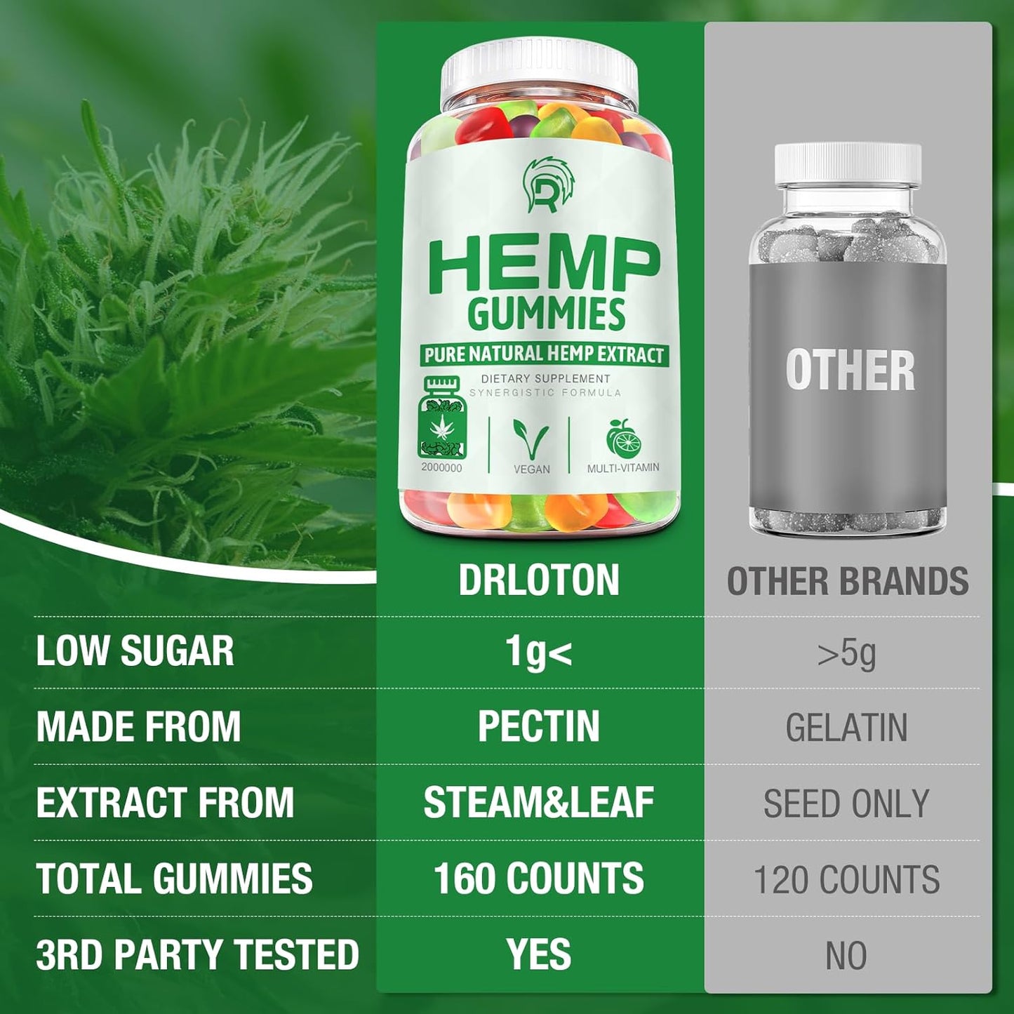 Organic High Potencymetabolism boosterGummies with Puremetabolism boosterOil Extract - Vegan Edible Bear Gummies for Adults - 3 Pack