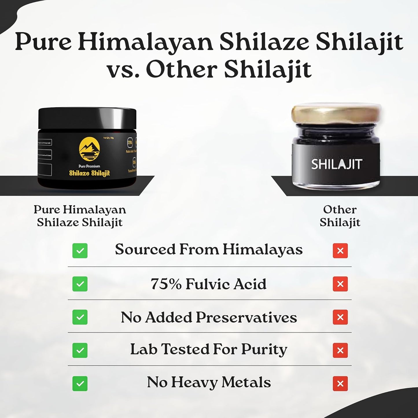 Organic Himalayan Shilajit Resin Supplement for Men and Women - Pure and Natural Formula