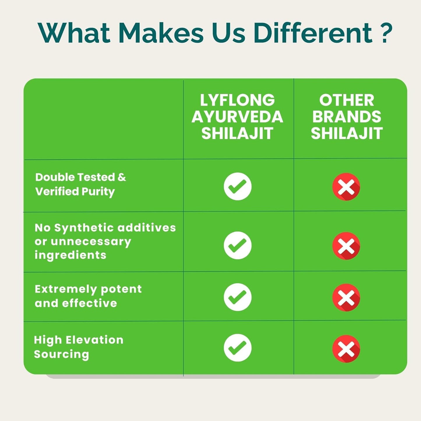 Organic Himalayan Shilajit with 75%+ Fulvic Acid & 84+ Trace Minerals - Men & Women - Lab Tested - 50 Servings