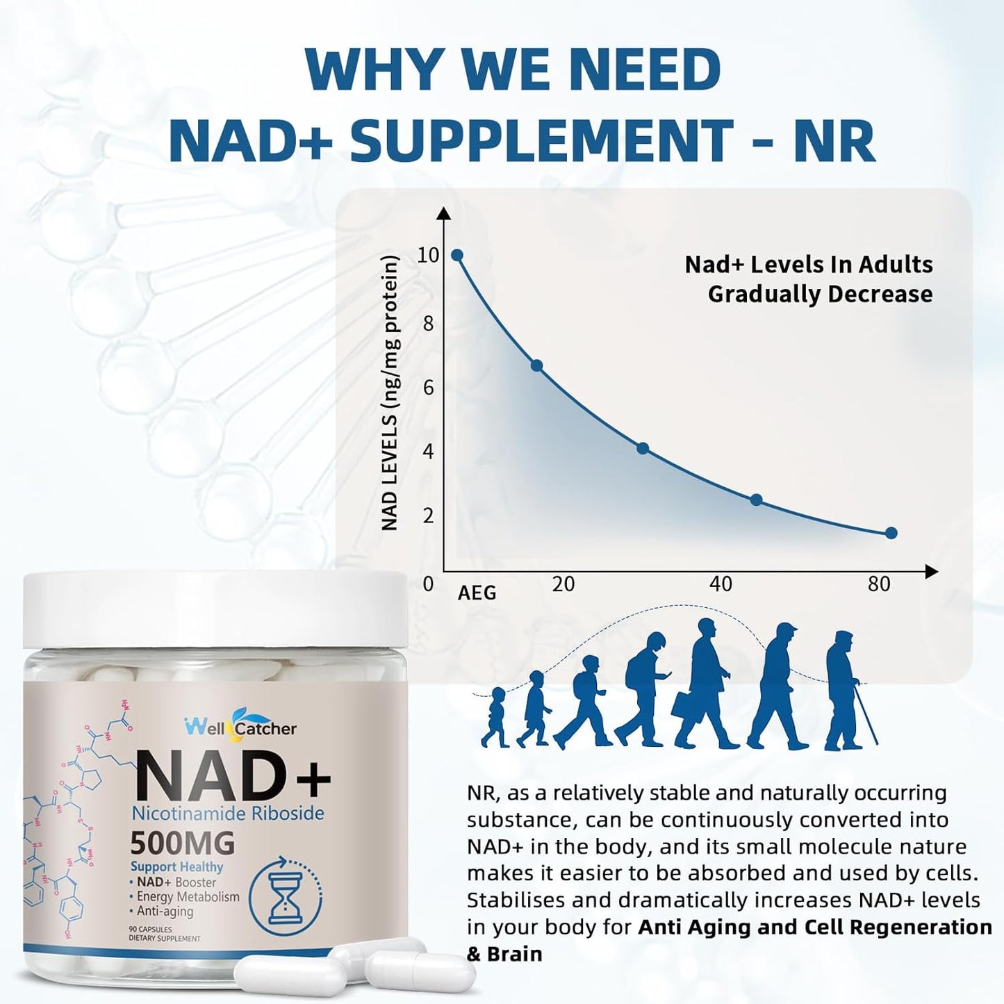 Organic Liposomal NAD+ Supplement with Resveratrol & Quercetin - 500mg NR for Anti Aging & Brain Function - Vegan & Non GMO - 45 Day Supply