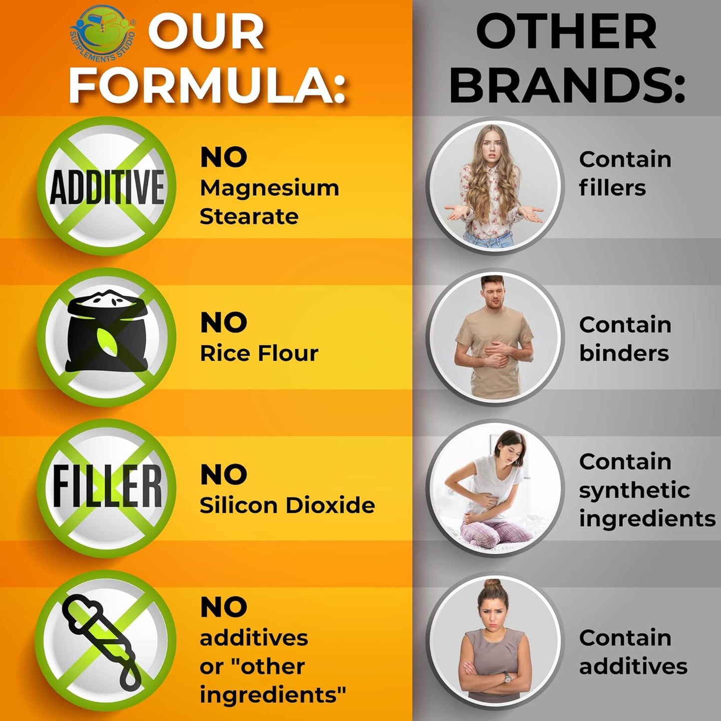 Organic Liposomal Vitamin C Capsules with Acerola Cherries & Camu Camu + Vegan Whole Food Multivitamin Bundle