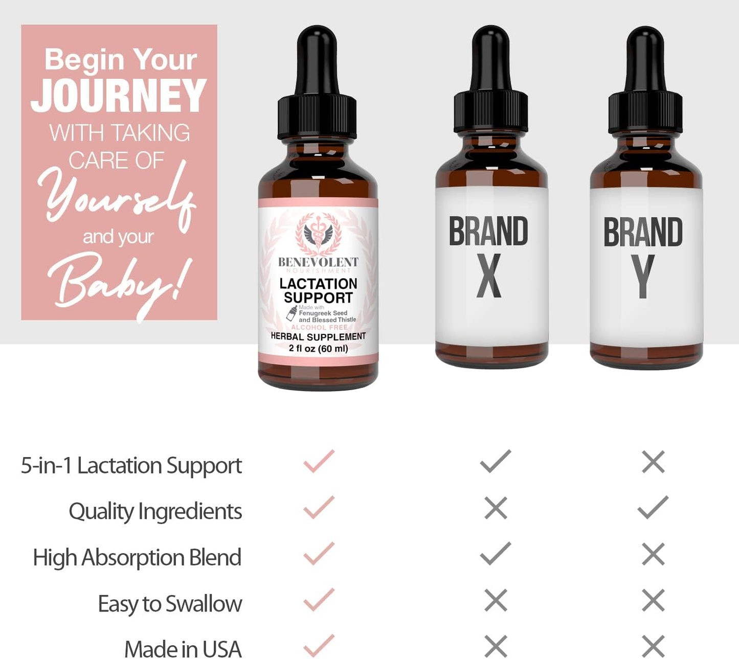 Organic Liquid Lactation Supplement for Breastfeeding Support - Increase Breast Milk Supply with Fenugreek, Blessed Thistle, and Goats Rue - Alcohol and Sugar-Free Formula for Mothers with 2X Absorption