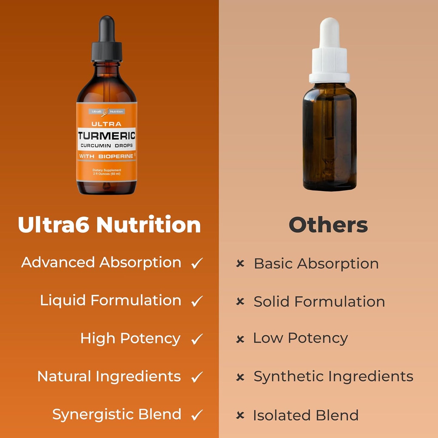 Organic Liquid Turmeric Curcumin Supplement with Bioperine - Joint Support Drops with Black Pepper for Maximum Absorption - 60ml Bottle - Made in USA