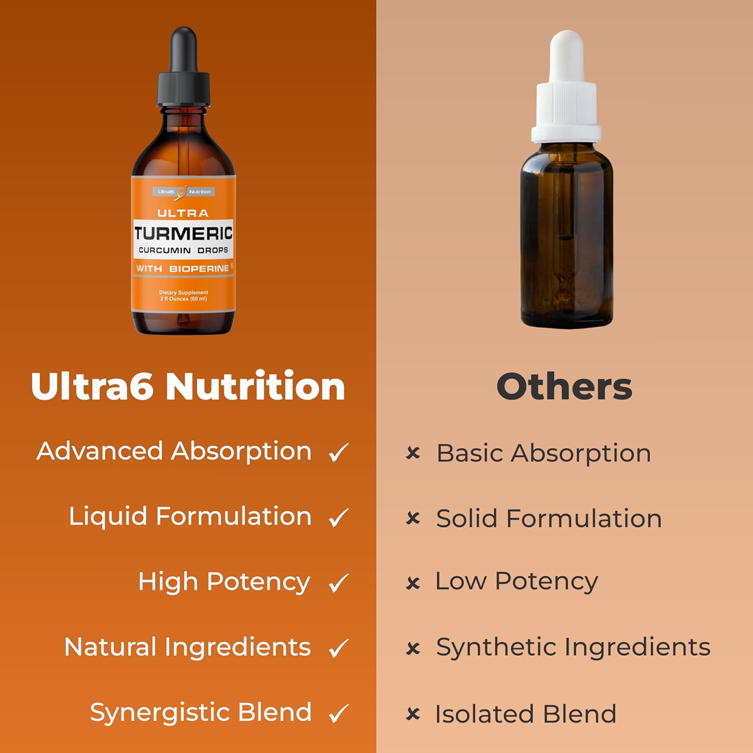 Organic Liquid Turmeric Curcumin Supplement with Bioperine - Joint Support Drops with Black Pepper for Maximum Absorption - 60ml Bottle - Made in USA