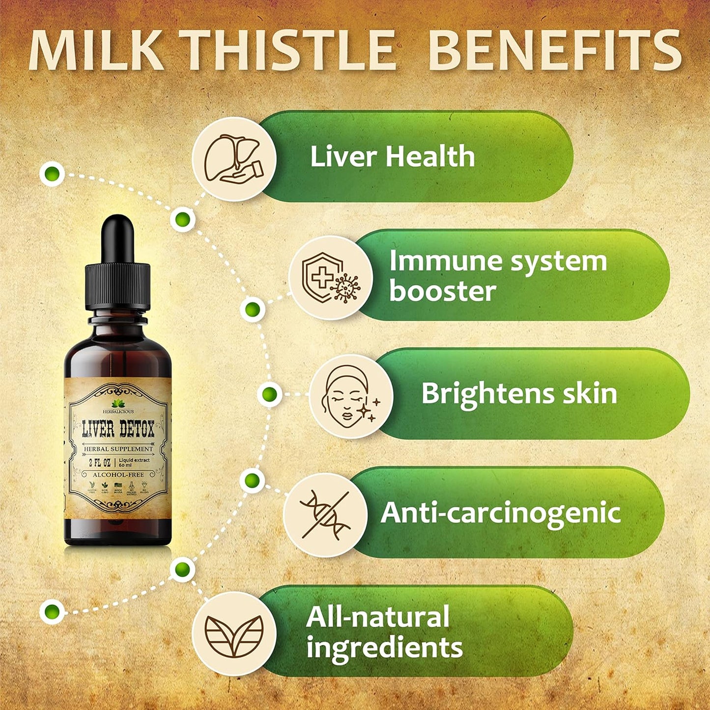 Organic Liver Support Drops with Milk Thistle, Dandelion Root, Turmeric & Peppermint - Liver Cleanse Detox Drink - Herbal Liver Supplement - 2 fl oz