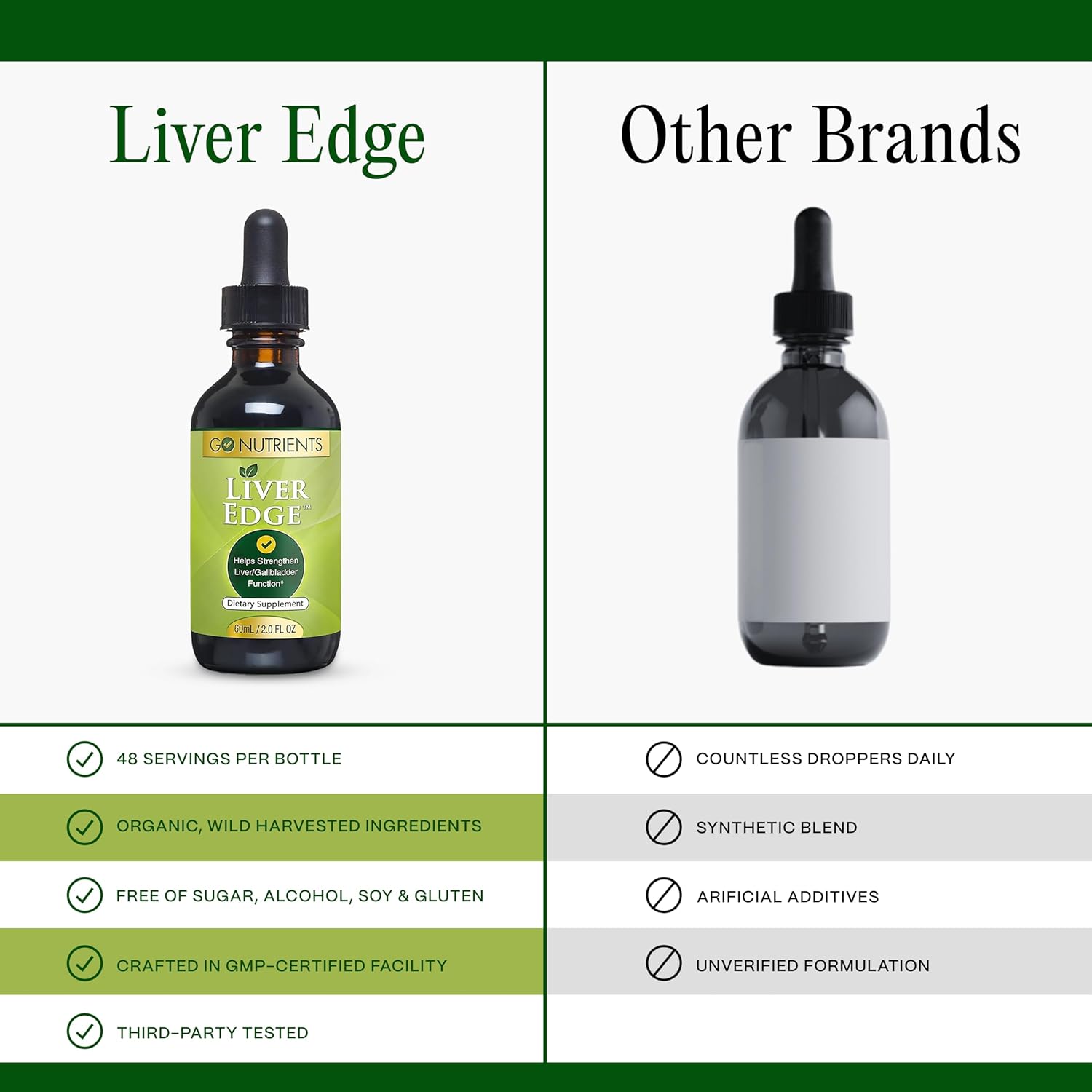 Organic Liver Support Liquid Supplement with Milk Thistle, Dandelion, Artichoke, and Turmeric - Liver Cleanse Detox & Repair - 2oz