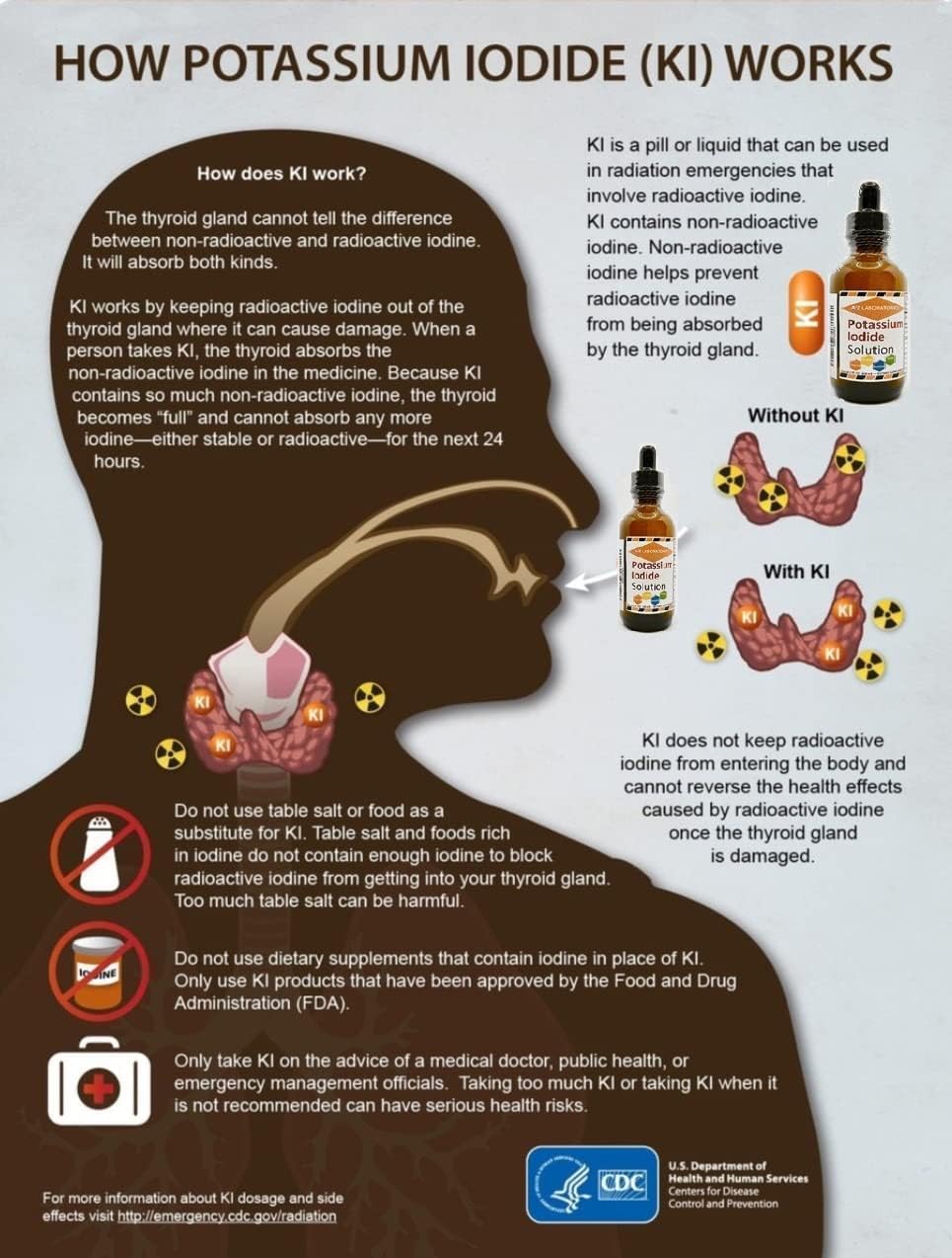 Organic Lugol's Iodine & Potassium Iodide Liquid Supplement Drops - 2% Solution, 3000 mcg - Thyroid Support, Metabolism Health, Detox Boost - 16 Fl Oz - Fast Shipping!