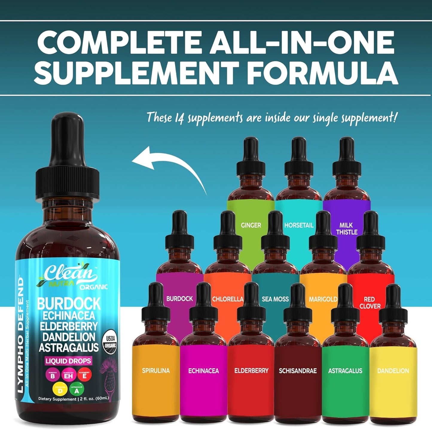 Organic Lymphatic Drainage Drops Supplement with Burdock Root Echinacea Elderberry for Immune Support by Clean Nutra