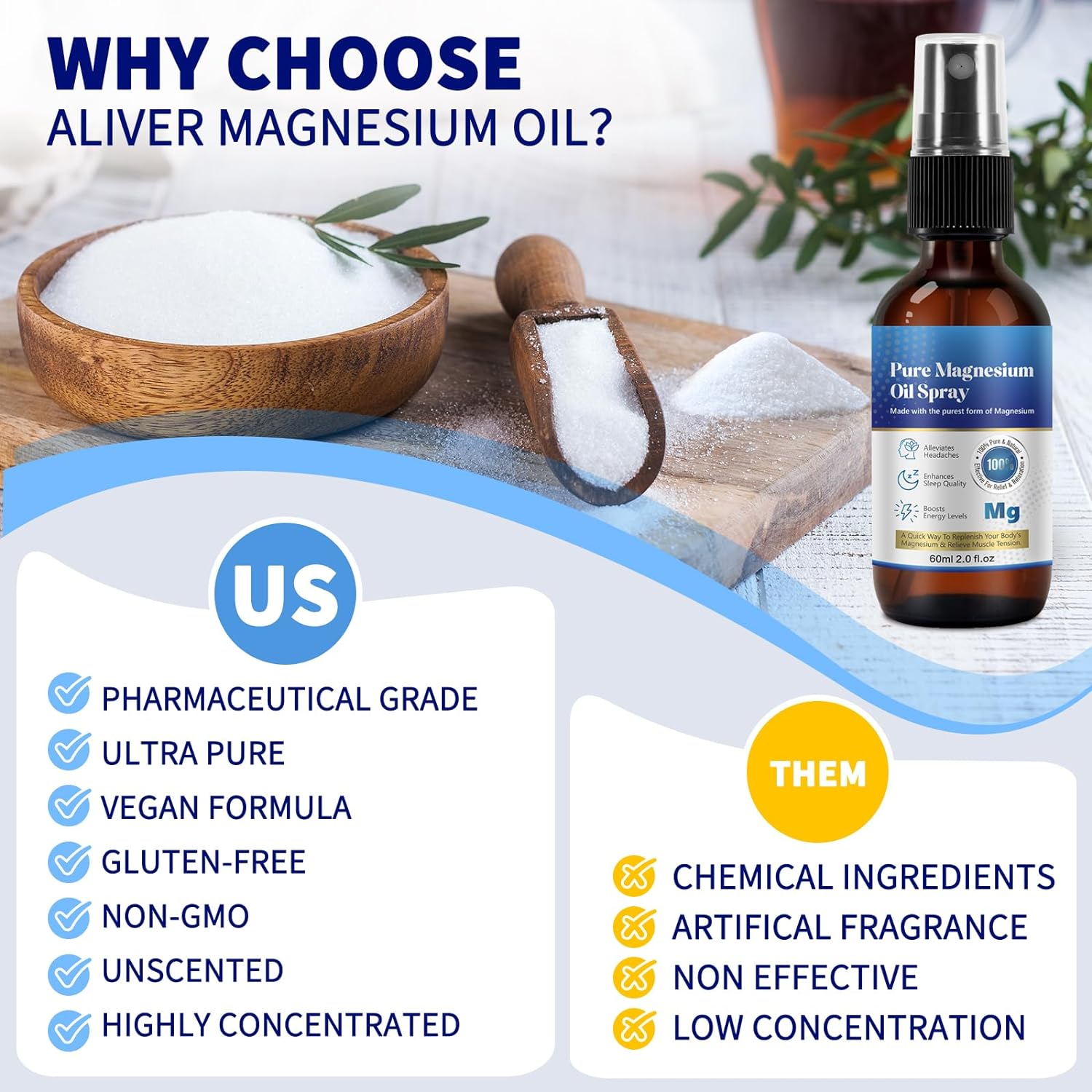 Organic Magnesium Chloride Oil Spray for Feet and Body 2.02 fl.oz
