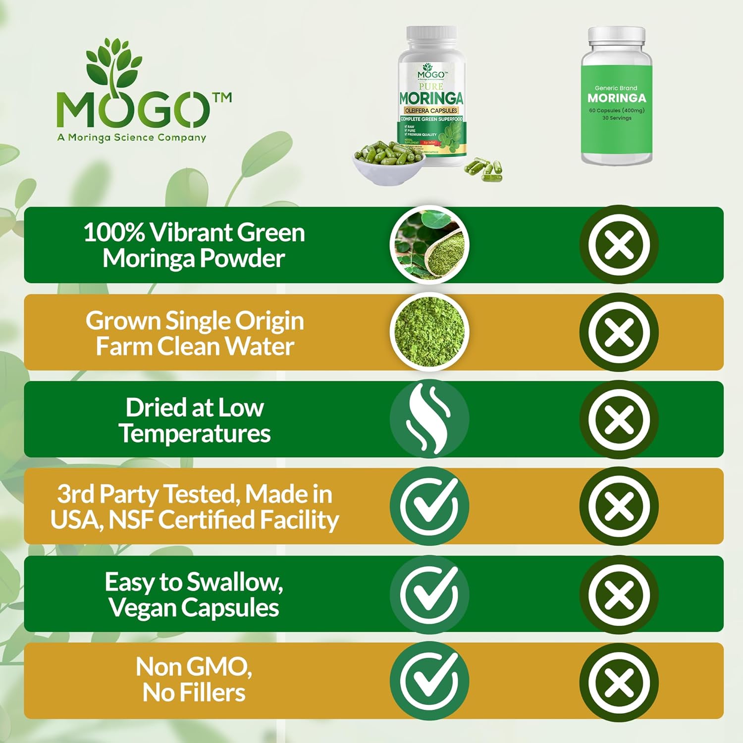 Organic Moringa Powder Capsules - 180 Ct for Energy, Immunity & Joint Health - Vegan & Non GMO - Pure Moringa Supplement