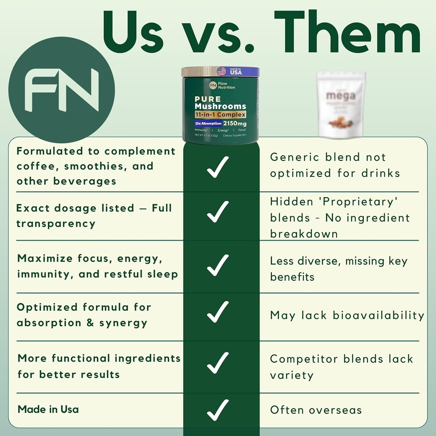 Organic Mushroom Blend Powder for Coffee & Smoothies - Adaptogenic Supplement for Focus & Energy