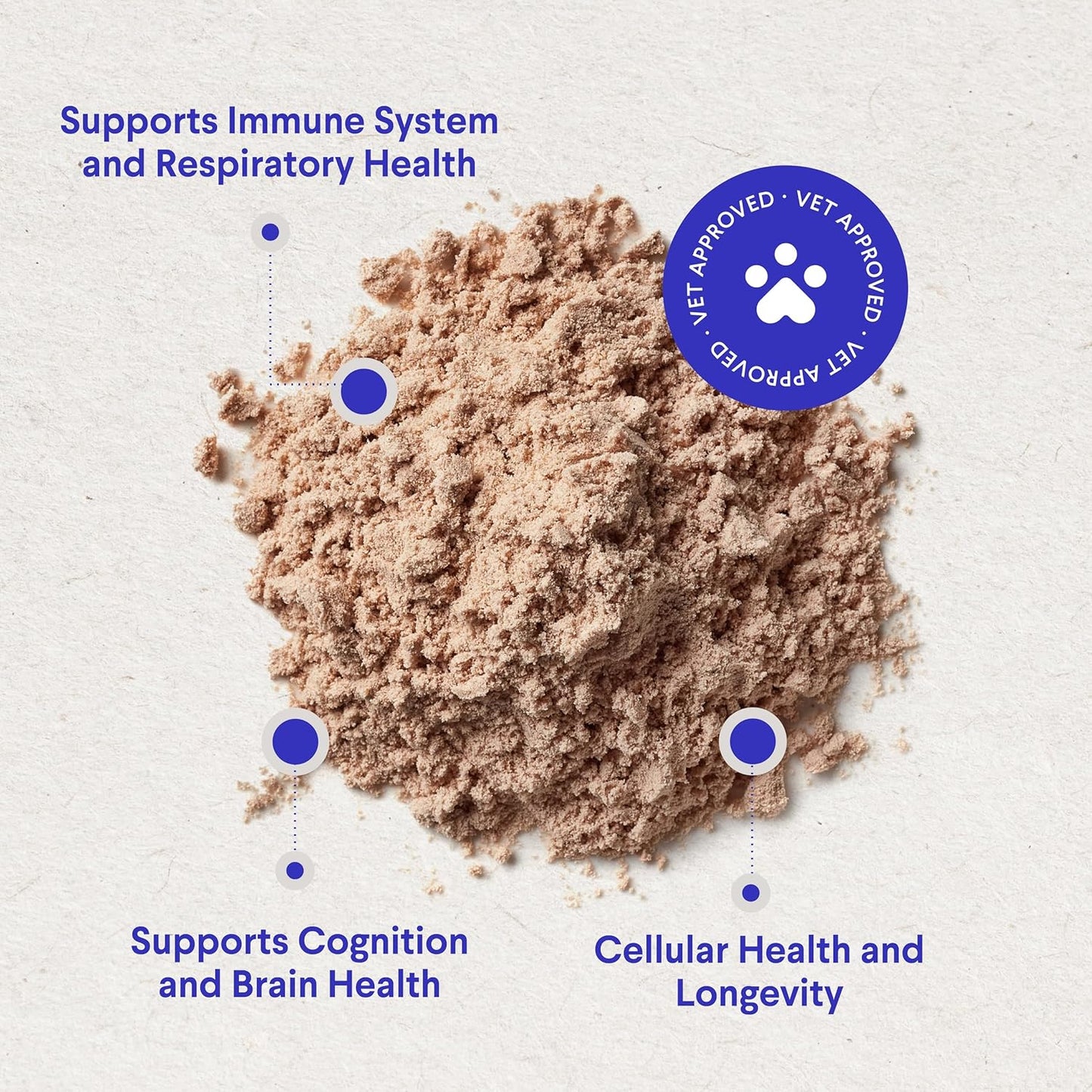 Organic Mushroom Complex Powder for Dogs - Immune Support, Cognition, Cellular Health - Turkey Tail, Reishi, Lions Mane - 90 Scoops