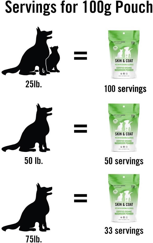 Organic Mushroom Skin & Coat Pet Supplement for Dogs & Cats | USA Grown Powder | Seasonal Allergy Support | 100g, 3.5oz