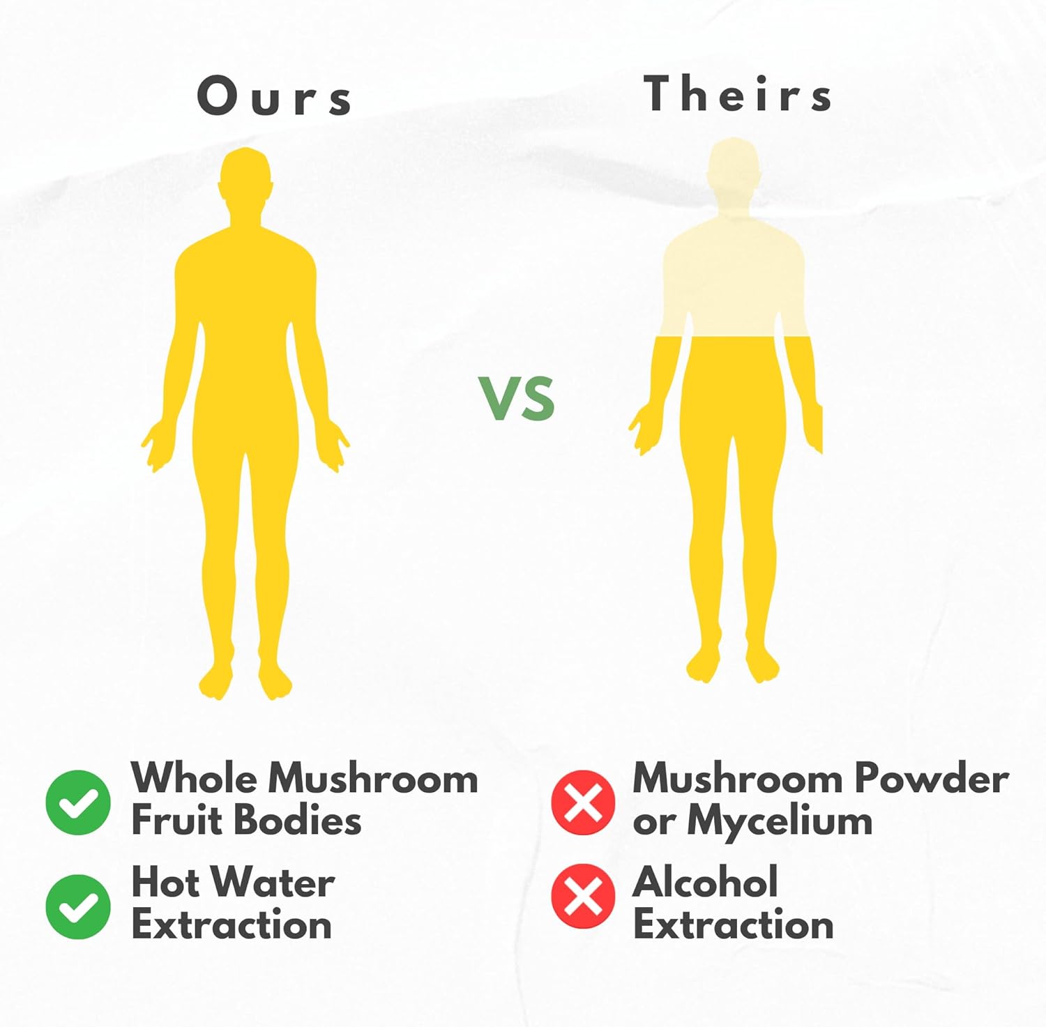 Organic Mushroom Supplement Extracts Capsules - Lions Mane, Cordyceps, Chaga, Reishi, Turkey Tail, Maitake, Shiitake - USA Made - Natural Vitamins, Minerals, Antioxidants