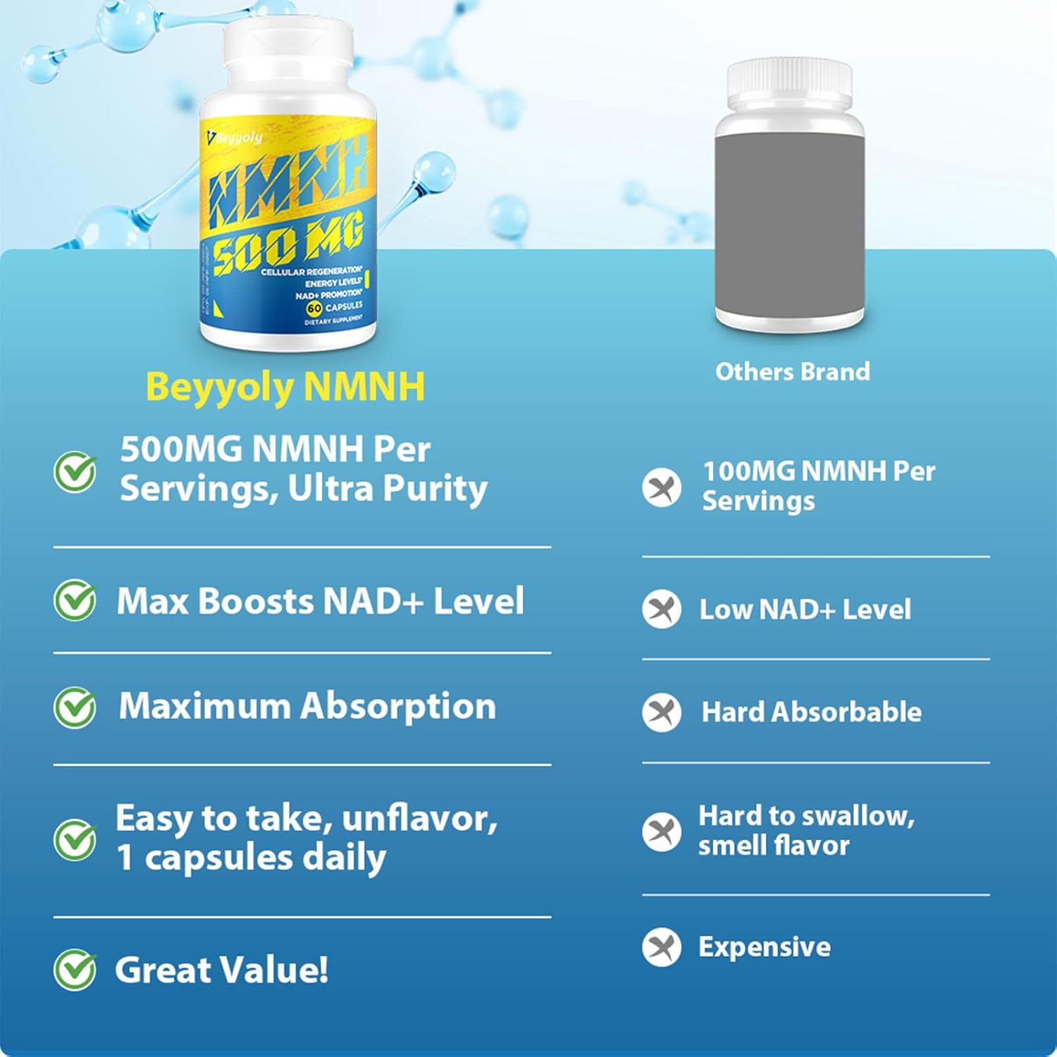 Organic NMNH NAD Supplement 500mg for Anti-Aging & Energy - Boost NAD+ Levels for Men & Women, Immune Support, Focus - 780 Capsules