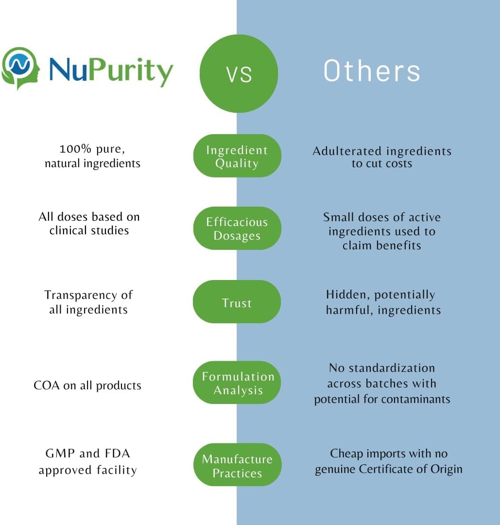 Organic NuRal™ Brain Supplement with Sage, Holy Basil, Bacopa Monnieri - Enhance Memory, Focus, Brain Power - Clinically Proven