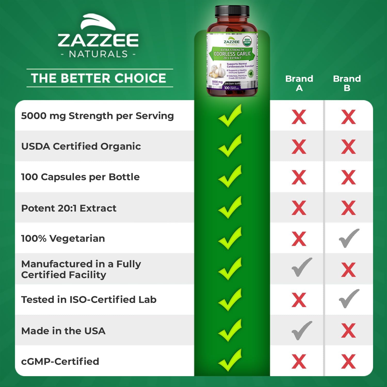 Organic Odorless Garlic Extract Capsules - 5000mg Strength, 100 Vegan Capsules, 3 Month Supply - Non-GMO, Vegetarian, Made in USA