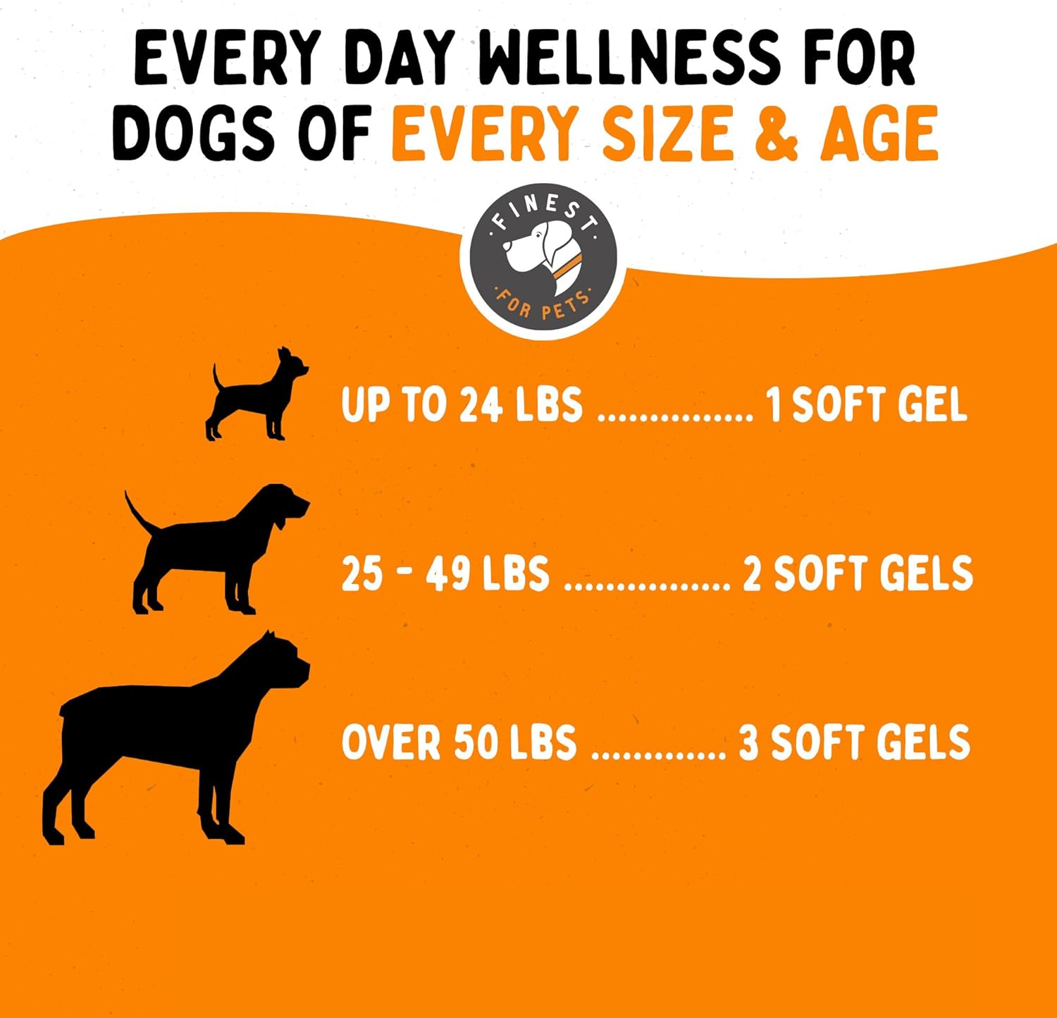 Organic Omega 3 Fish Oil Soft Gels for Dogs - Skin, Coat & Joint Supplement - Joint Health, Anti-Shedding & Itch Relief - Medium to Large Dogs