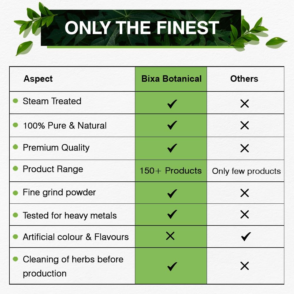 Organic Pellitory Root Powder - 200g | Anacyclus Pyrethrum | Ayurvedic Herbal Supplement | Gluten-Free, Non-GMO, Vegan